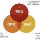 일화식품 이미지