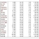 [2017년 1월 6일 금 - 모닝증시핵심 매일체크] (매일 아침 5분, 주식시장의 핵심 정보와 흐름 파악하기 - 흐름을 알아야 기회를 놓치지 않습니다 !!!) 이미지