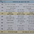 당동중학교 이미지