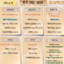 2023년 2월 14일 내일 시가단타 예상, 상한가 및 급등주, 시간외 특징주 이미지