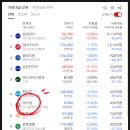 에스켐 매도후기 수수료는 건졌네, 공모가 밴드하단도 안전하지 않다