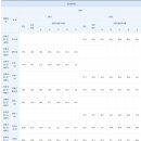 배재고등학교 이미지