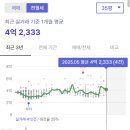 이마트24 사하국제점 | 부산 부산진구 래미안어반파크 아파트 분석 - 2025년 투자가치와 시세 전망
