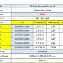 중국 인벤트로닉스(Inventronics) Outdoor(실외용) 680W Dimmable LED POWER SPEC 비교 이미지