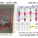 대신의료기 네이버블로그