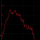 우정마을회관 이미지