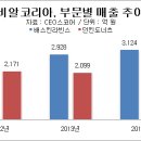 배스킨라빈스효자