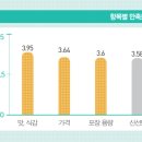 못난이수산 이미지