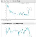 [시황전망] 드라크마의 부활은 가능한가 이미지