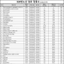원진운수 노선 (22번, 6번, 320번) 경유 정류소 현황 (26. 8. 20 현재) 이미지