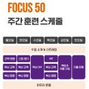 나나복싱 | 죽전 포커스 복싱 용인 수지 복싱 체육관