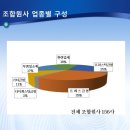 대구경북금형공업협동조합 이미지