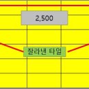 Point - 원형 이미지