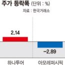 (주)투어위드 네이버블로그