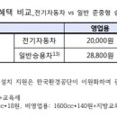 티지전기차 이미지
