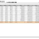 휴먼아이티수원 네이버블로그