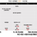빈체로댄스학원 이미지
