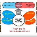 충북직지환경
