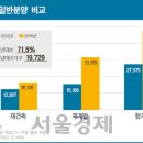 석전동552 이미지