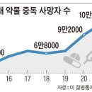 마약통제 실패한 미국, 한해 54조원 ‘한동훈 마약과 전쟁’ 2023.4.8.조선外 이미지