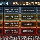 (주)티움글로벌