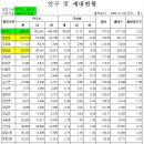 2024년말 화성시 인구와 2024년말 향남읍 인구 이미지