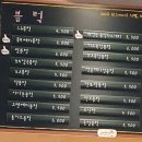 블럭제빵소 두호점 네이버블로그
