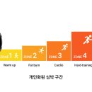 삼성전자, &#39;원 UI 5 워치(One UI 5 Watch)&#39; 공개 이미지