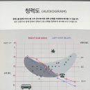 할머니께 선물한 맑은 세상, 남포동보청기 독일보청기 방문 후기!