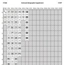 유니코드 한자 Enclosed Ideographic Supplement 1F200 - 1F2FF 이미지