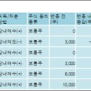 금호산업(주) 이미지
