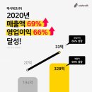 워크워크