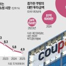 동향유통 네이버블로그