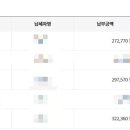 소나타 PC | 자동차세 연납 후기｜위택스로 5분 만에 끝! 9년 된 소나타 27만 원 납부 완료