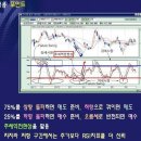 보조지표(CCI와 RSI) (펌) 이미지