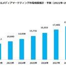 엔에이뷰티 | 인플루언서 마케팅 공식이 2026년에 깨졌습니다