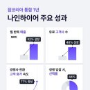 나인솔루션 이미지