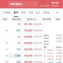 케이엔에스 매도 후기