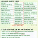 부자당