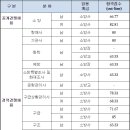 ■ 2019 상반기 소방공무원 경기도 커트라인 합격선 ■ 이미지