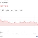 [공모주 청약 후기] 나우로보틱스 공모주 청약 도전기｜수익률 153%에 매도