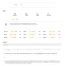 남*현 - 안양시 만안구 석수로192번길 | 남*현