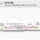 건축사사무소 시움 티스토리