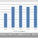 새로운 '당뇨 치료제', 알고 사용하세요 이미지