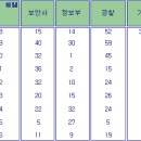 軍 상무(尙武)정신 - 국군은 대한민국 사회의 MVP다 이미지