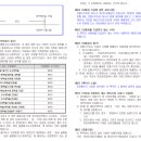 골절탈구 도수정복술지원(연간1회한, 급여)(갱신형)보장 특별약관(보험금의 지급사유) 이미지