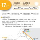 해파랑길 17코스 이미지