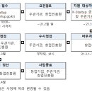 창원세무법인