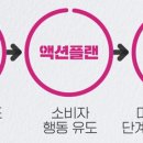 브랜드 덕후를 만드는 브랜드 커뮤니케이션 이미지