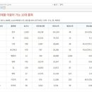 상길목장 네이버블로그